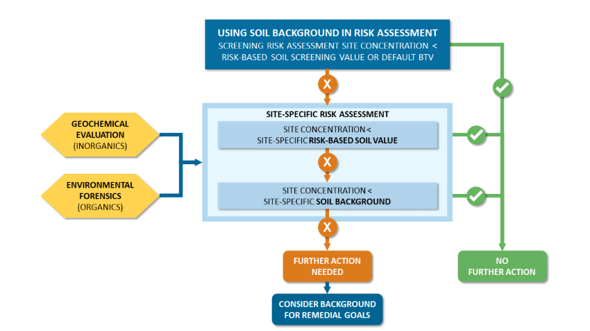 Downsize Framework 3