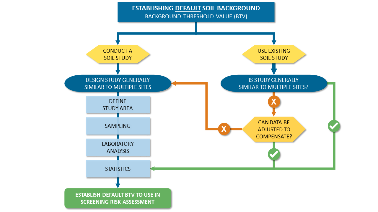 Large Flowchart 1